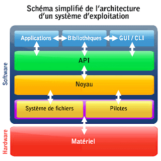 os-architecture right